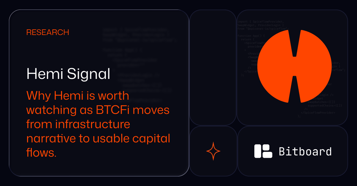 Hemi modular Layer 2 concept connecting Bitcoin state, Ethereum-style execution, hVM, hBK, hemiBTC, staking, and BTCFi products