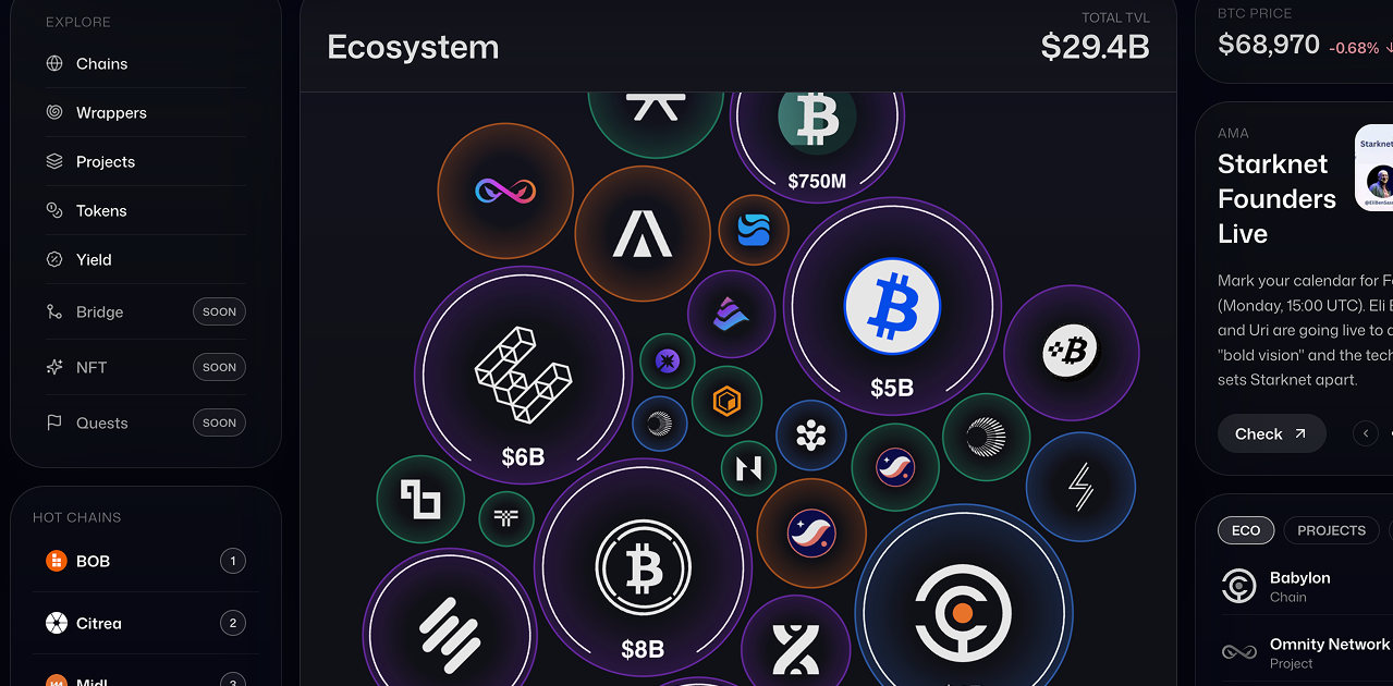 Bitcoin Yield Opportunities — APY, Staking & BTC Liquidity Growth ...